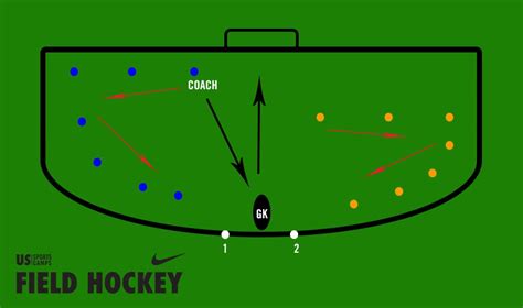 Field Hockey Goalkeeper Kicking Drill - Field Hockey Tips