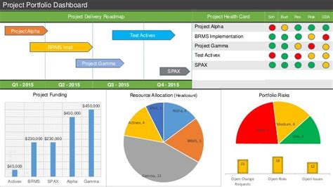 Project Portfolio Dashboard