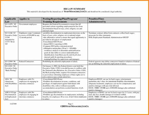 Employee Development Plans Templates Beautiful 4 Employee Development ...