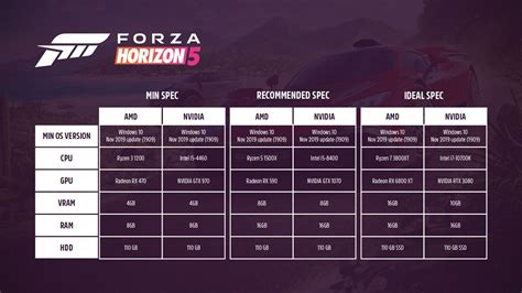 NVIDIA DLSS, AMD FSR and DirectX Ray Tracing Improvements in Forza Horizon 5 – Forza Support