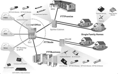 FTTH - Introduction - Exhibition - FOCC Fiber Co. LTD