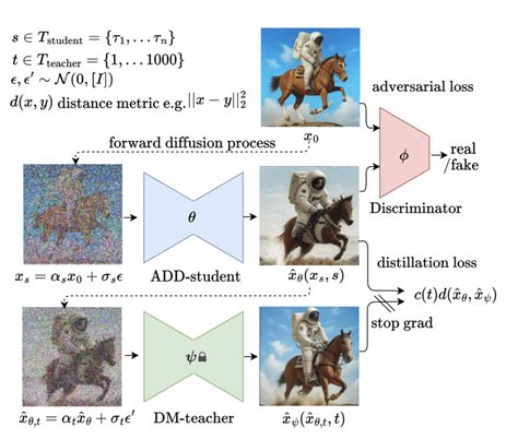 SDXL Turbo: Real-time Prompting - Stable Diffusion Art