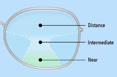 The advantages: Bifocals vs. progressive lenses| All About Vision