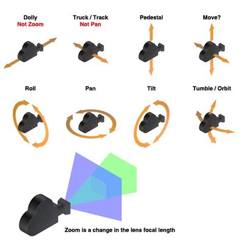 Camera Mover Mouse Control - aximmetry.com