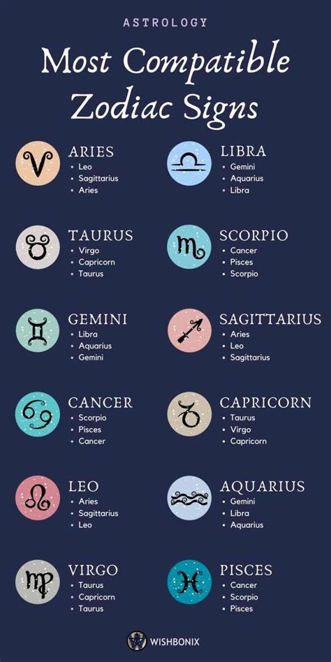 Sun Signs in Astrology and Their Meaning | Most compatible zodiac signs ...