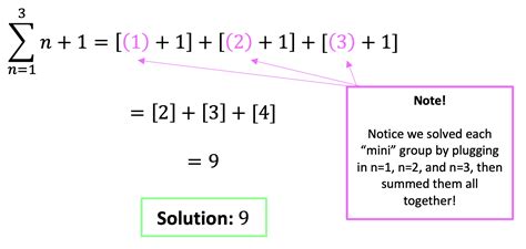 Summation Notation: Algebra 2 - Math Lessons