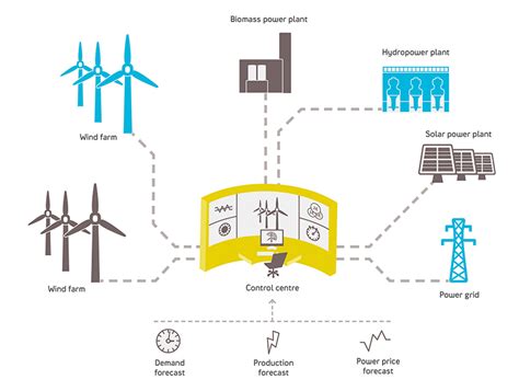 What are Virtual Power Plants? – N-Sci Technologies