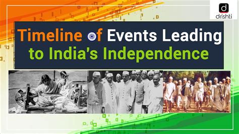 Timeline of Events Leading to India’s Independence - YouTube