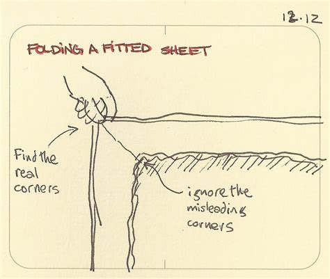 Folding a fitted sheet - Sketchplanations