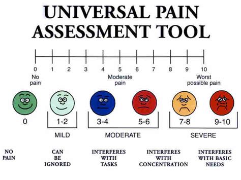 Wong-Baker Faces Pain Rating Scale Pdf