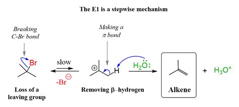 Elimination Reaction Mechanism