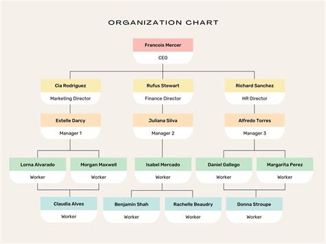 Templates For Organizational Charts