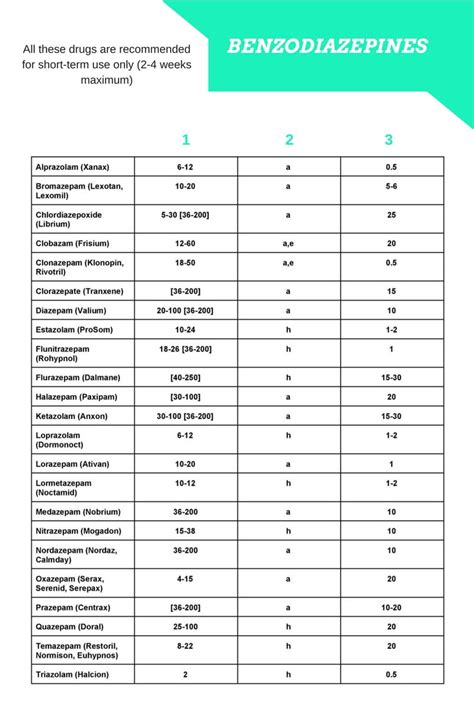 Benzodiazepine Conversion Chart Pdf