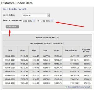 Historical Index Data for Nifty 50