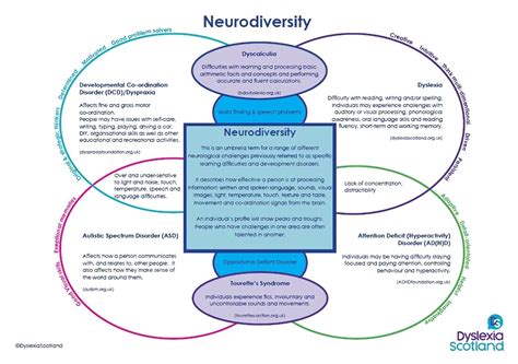 Neurodivergent in Early Careers | EarlyCareers.co.uk