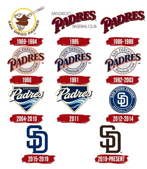 List 98+ Pictures San Diego Padres Images Stunning 09/2023