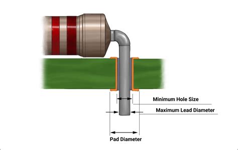 Through-Hole Assembly Design Rules | Seirra Circuits