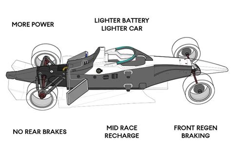 Gen3: Formula E’s big step into uncharted territory - Motorsport Technology