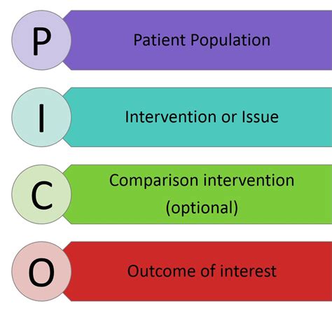 PICO - Nursing - LibGuides at Triton College