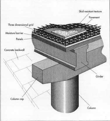 How concrete beam bridge is made - material, making, history, used ...