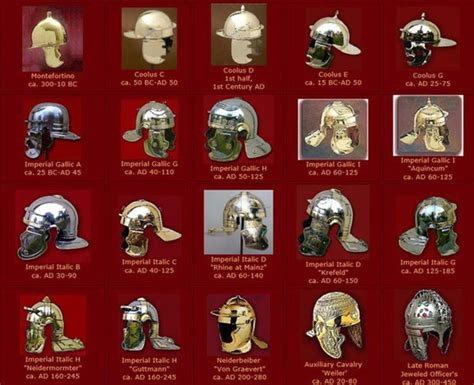 Digital Maps of the Ancient World on Twitter | Roman helmet, Roman ...