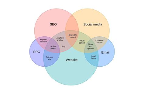 Five Circle Venn Diagram