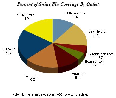 UMB Chosen To Develop Swine Flu Vaccine | Pew Research Center