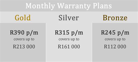 Which Motorite Warranty Cover is Right for You? | Warranty Extender