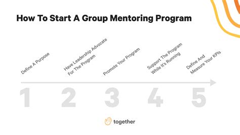 How To Start A Mentoring Group | Together Mentoring Software