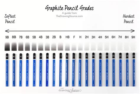 9b pencil drawing manufacturers direct supply