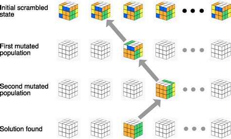 Solving the Rubik's cube with stepwise deep learning - Johnson - 2021 - Expert Systems - Wiley ...