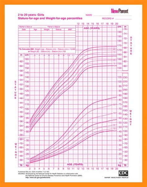 Baby Growth Chart Girl | Baby growth chart, Growth chart for girls ...