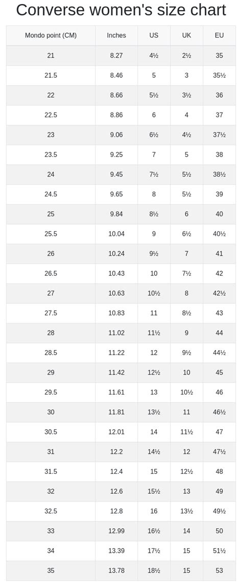 Converse men's and women's size chart | RunRepeat