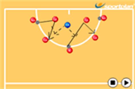 Netball Drills Shooting Coaching Skills Netball Coach | Sportplan