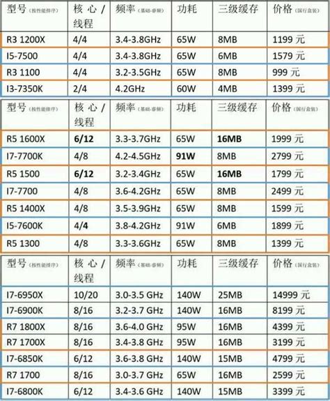 AMD's Ryzen CPU lineup specs and other details out prior release