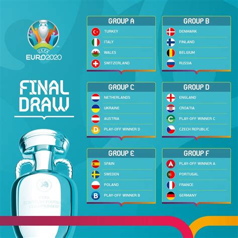 Euro 2020: Croatia to face England in group stages | Croatia Week