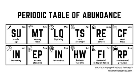 Episode 237: The Periodic Table of Abundance