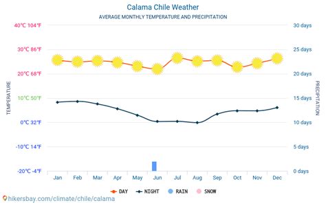 Weather and climate for a trip to Calama: When is the best time to go?