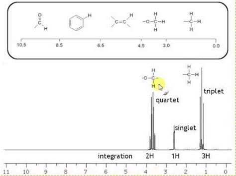 5ii. NMR spectroscopy - Examples of NMR spectra - YouTube