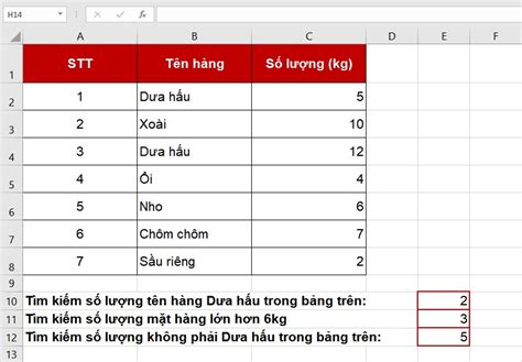 Hướng dẫn cách dùng hàm COUNTIF trong Excel và ví dụ - Dịch Vụ Bách khoa Sửa Chữa Chuyên nghiệp