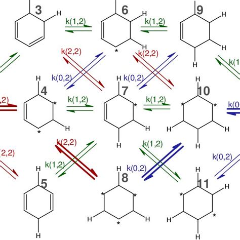 Symmetry effects in hydrogen atom addition. | Download Scientific Diagram