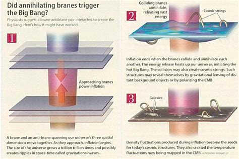 spacetime - Can the compactified dimensions of M-Theory/String Theory become uncurled? - Physics ...