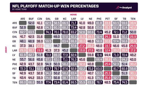 NFL Playoff Predictions | Opta Analyst