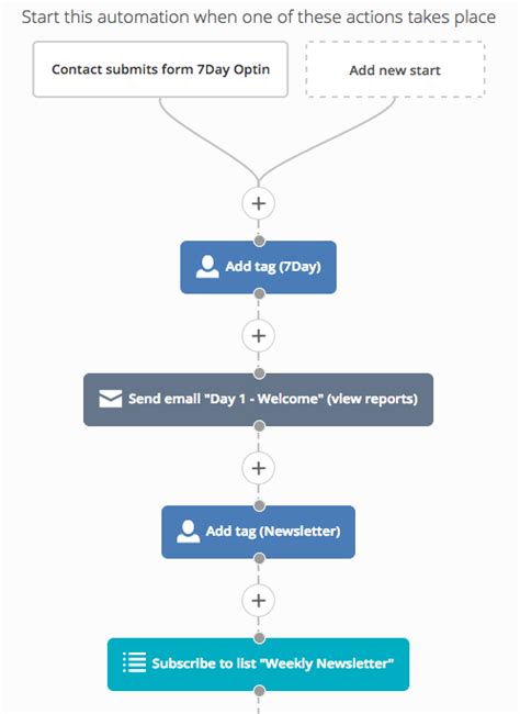 4 Email List Segmentation Tips You Must Apply Today