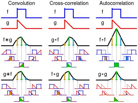 Cross-correlation - Wikiwand