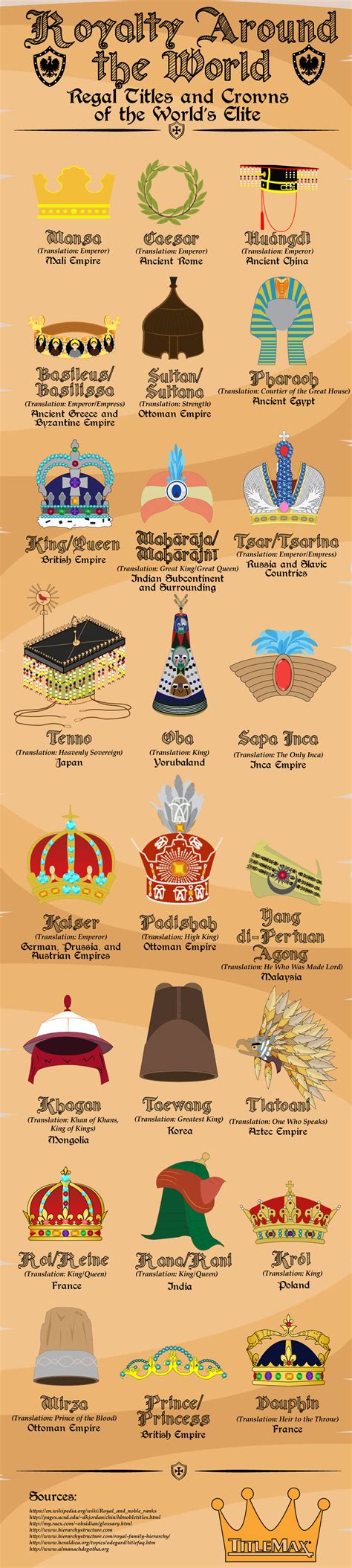 Royal Titles Around The World #Infographic - Visualistan