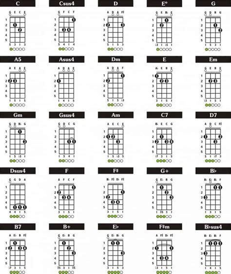 How-To: Tuning a Domra and Basic Domra Chords – Fret Expert