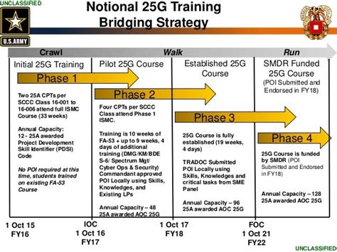 Army Pdsi - Army Military