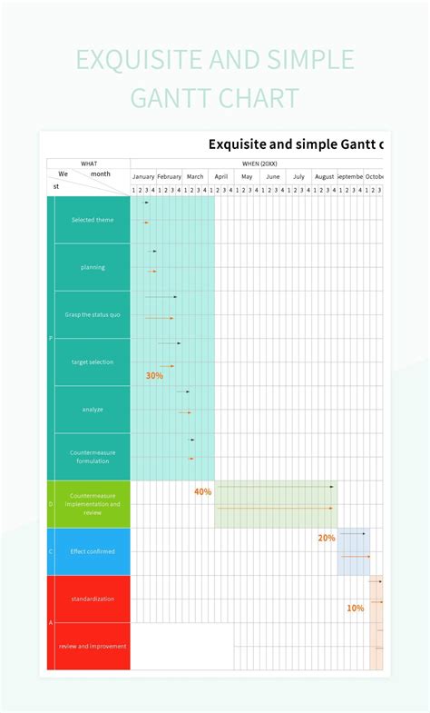 Excel Simple Gantt Chart Template