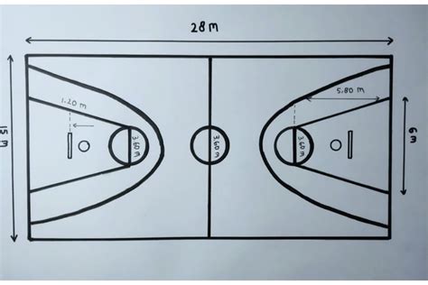 Panjang dan Lebar Ukuran Lapangan Bola Basket di Indonesia beserta Gambarnya – Blog Mamikos